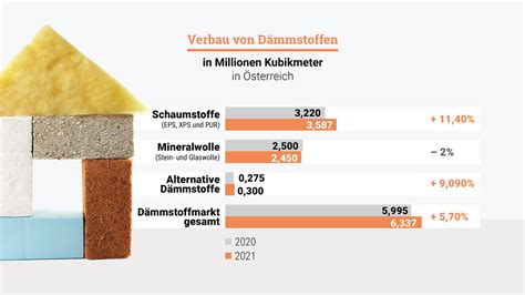 Dämmstoffe Dämmung im Hausbau der große Überblick SOLID