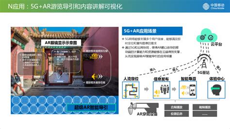 5g智慧文旅解决方案智慧文旅面临的数据痛点 Csdn博客