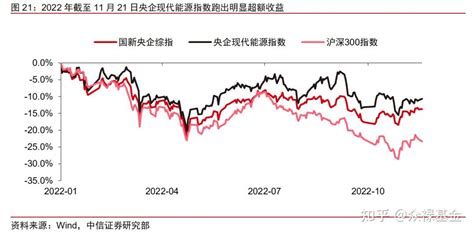 如何深刻理解“中国特色的估值体系”？ 知乎