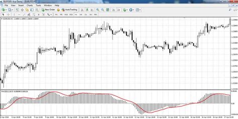 Indicateur MACD une stratégie de trading efficace MACD RSI