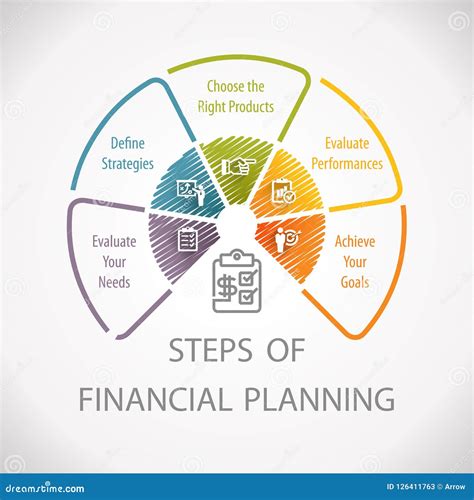 Financial Planning Strategy Steps Wheel Infographic Stock Illustration