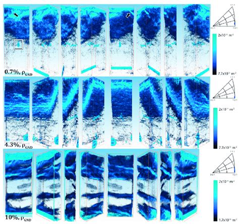 Three Dimensional Models Of Geometrically Necessary Dislocation Density