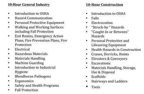 Osha 10 Hour Morgan Safety Seminars