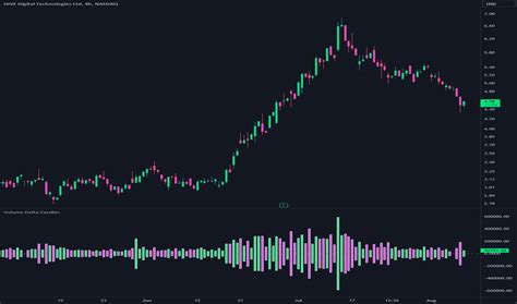 Delta — Indicators And Signals — Tradingview — India