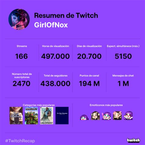 Julietita On Twitter Aca Esta Mi TwitchRecap De Este 2022 No Fue