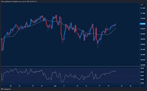 Intraday Analysis Chf Gives Up Gains Orbex Forex Trading Blog