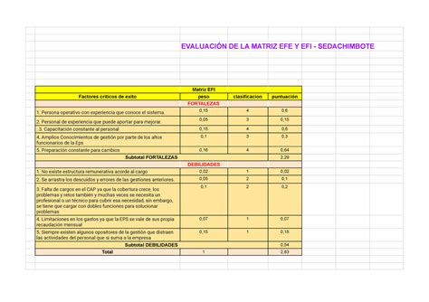 Matriz Efe Y Efi Hoja Evaluaci N De La Matriz Efe Y Efi