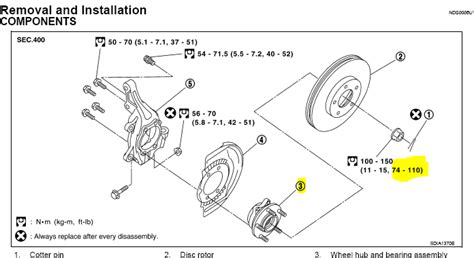 Wheel Bearing Torque Spec