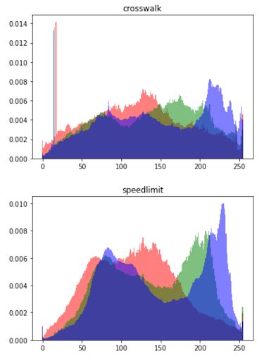 GitHub Zain1775 Traffic Light Image Classification Deep Learning