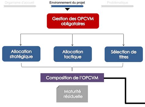 Réalisation dune plate forme de gestion des supports de cours