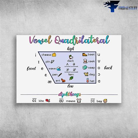 Diphthong Vowel Chart