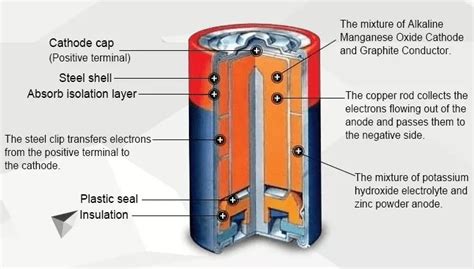 The Classification And Application Of Different Lithium Batteries