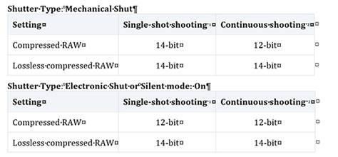 A6700 Sensor Readout 12 Bit Raw Sony Alpha Nex E Mount Aps C Talk Forum Digital