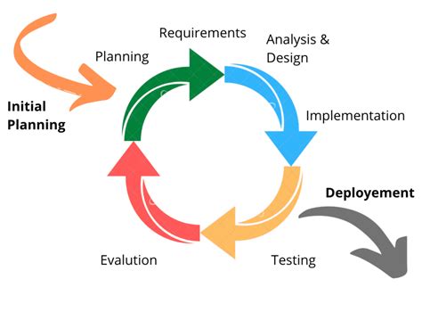 Agile Methodology A Complete Guide On Agile To Brush Up Your Skills