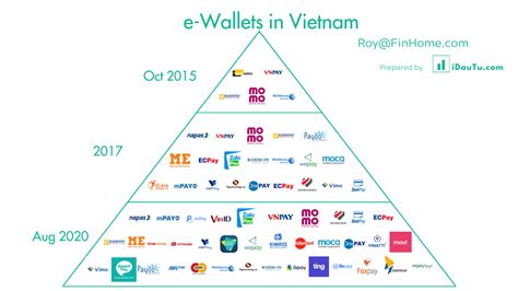 Momo Wallet Vietnam The Super App Reaches 20 Million Users