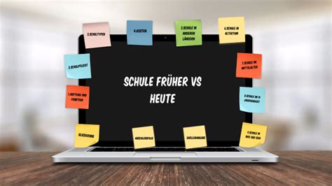 Schule früher vs heute by Celina De Leo on Prezi