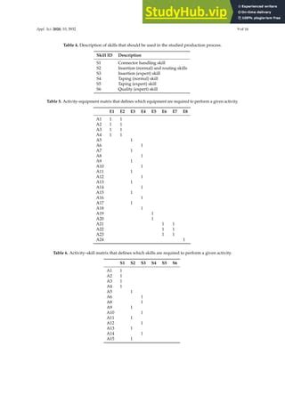 Analytic Hierarchy Process And Multilayer Network Based Method For