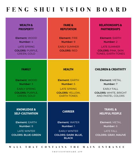 Chinese Feng Shui Bagua 2024 Kali Samara