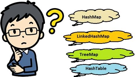 Choosing The Right Map To Use In Java Dinesh On Java