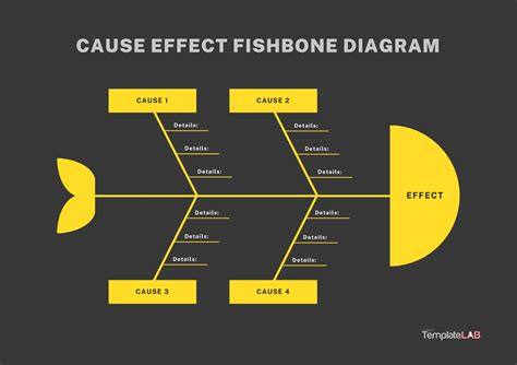 4m Fishbone Diagram Template Templates Printable 2024