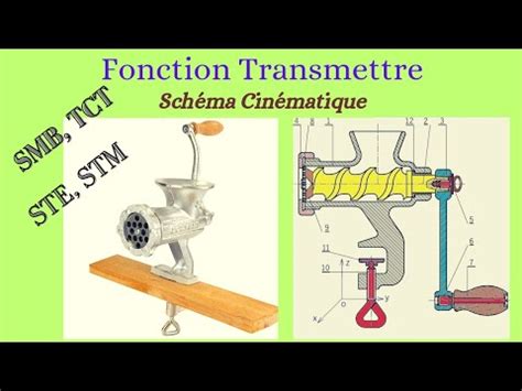 Schéma Cinématique Hache Viande YouTube