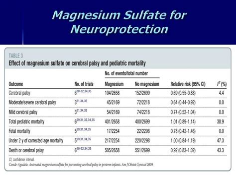 Ppt Magnesium Sulfate For Neuroprotection Friend Or Foe Powerpoint