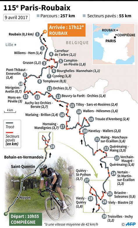 Paris Roubaix Découvrez Le Parcours De Lédition 2017