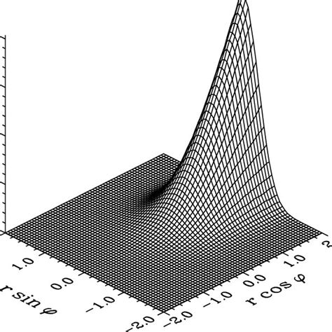 Plot Of The Function F R ϕ 05 Download Scientific Diagram