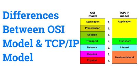 Tcp Ip Model Vs Osi Model Diagram