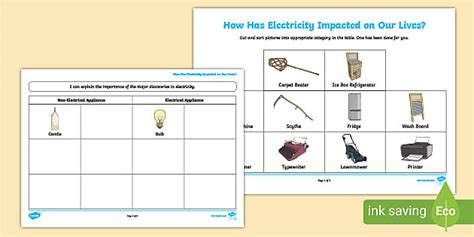 Impact Of Electricity Worksheet Science Primary Resource