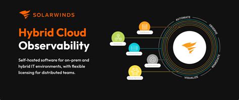 Solarwinds Hybrid Cloud Observability Pricing And Reviews 2024