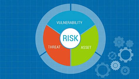 Threat And Vulnerability Management Xdr Platform Tips