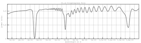 Freesnell Polyethylene