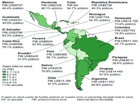 Ingreso Por Persona Gasto Total En Salud Y Gasto En Salud A Partir