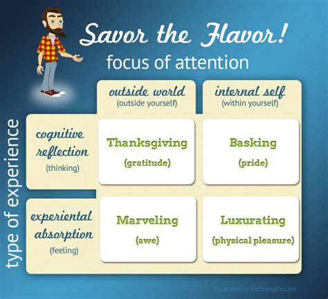 What is savoring?