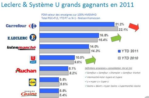 Destockage Noz Industrie Alimentaire France Paris Machine Marche De