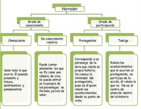 Elaboramos Un Organizador Gr Fico Que Contenga Representantes Y Las