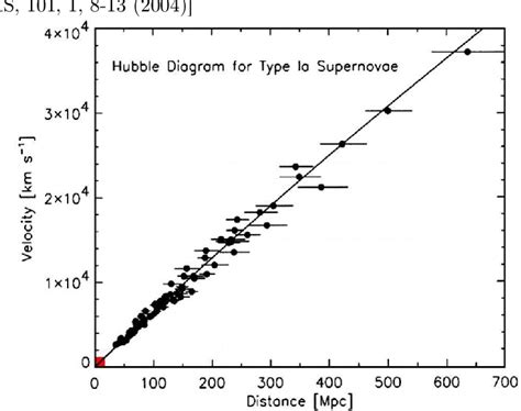 PDF Determination Of Cosmological Constant And Hubble Constant From E