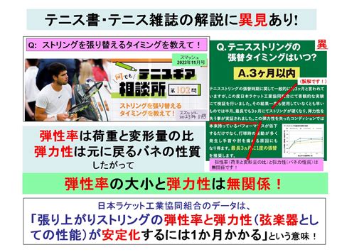 テニスラケットの科学（630） ：テニス書・テニス雑誌の解説に異見あり！ ：打撃用具としてのストリングの反発性能についての大誤解を解く