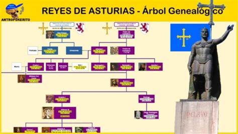 Arbol Genealogico De Los Reyes De España Desde Don Pelayo Actualizado