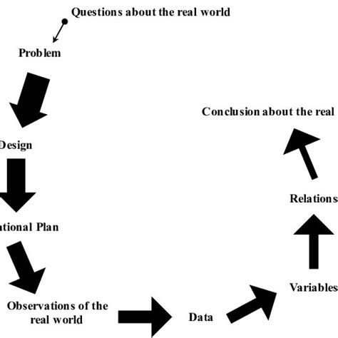 2 Kahn 1990 Model Of Employee Engagement Download Scientific Diagram