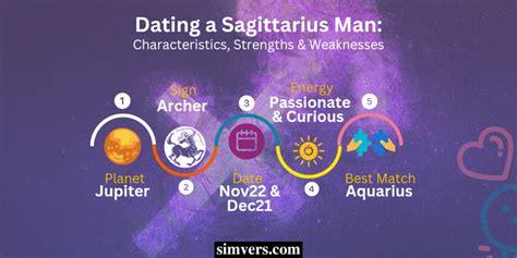 Dating A Sagittarius Man Strengths Weaknesses Full Guide