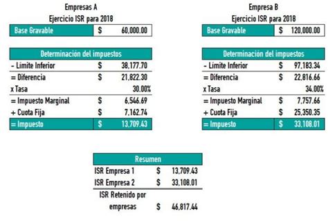 Que Es El Isr Y En Que Casos Se Debe Pagar Images