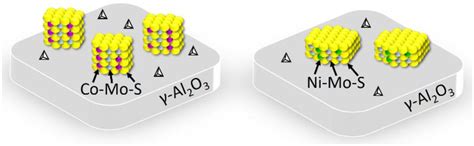 Catalysts Special Issue Porous Materials In Catalysis