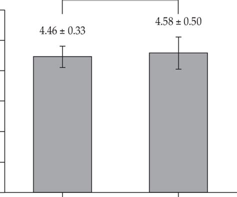 Relationship Of Extracellular Water Total Body Water Ratio Edema