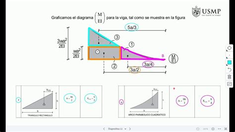 VÍDEO 22 MÉTODO DEL ÁREA DE MOMENTOS VIGAS ISOSTÁTICAS Vigas de