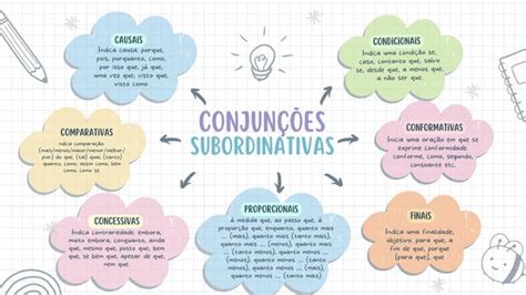 Conjunções mapa mental pdf