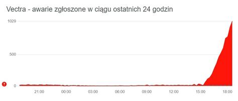 Internet Vectra Nie Dzia A Awaria Na Terenie Ca Ej Polski