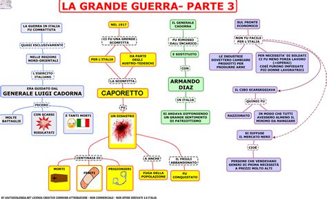 Prima Guerra Mondiale Mappa Concettuale Dislessia Mappa Concettuale