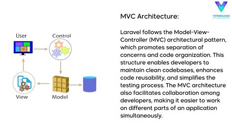 Ppt Exploring The Future Scope And Benefits Of The Laravel Framework